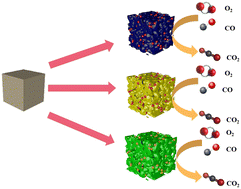 Graphical abstract: Enhanced CO oxidation with cobalt-impregnated porous single-crystal manganese oxides