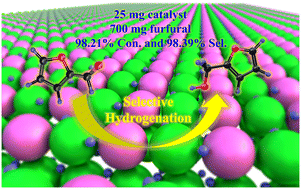 Graphical abstract: Facile synthesis of a high-efficiency NiFe bimetallic catalyst without pre-reduction for the selective hydrogenation reaction of furfural