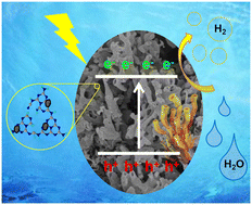 Graphical abstract: Synergistic effect of biomass-derived carbon decoration and nitrogen defects on seaweed-like tubular g-C3N4 for enhanced photocatalytic H2 evolution