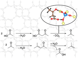 Graphical abstract: A computational investigation of the decomposition of acetic acid in H-SSZ-13 and its role in the initiation of the MTO process