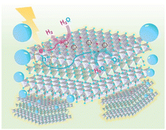 Graphical abstract: ZnIn2S4 with oxygen atom doping and surface sulfur vacancies for overall water splitting under visible light irradiation