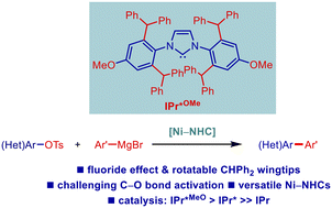 Graphical abstract: Enhanced activity of bulky N-heterocyclic carbenes in nickel–NHC catalyzed Kumada–Corriu cross-coupling of aryl tosylates