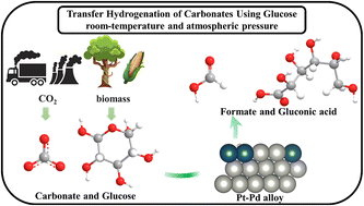Graphical abstract: Composition-dependent catalytic behaviour of Pt–Pd alloy in transfer hydrogenation of carbonates at room-temperature