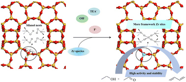 Graphical abstract: Heteroatom zeolites with a high content of framework metal sites as Lewis-acid catalysts for the conversion of ethanol–acetaldehyde to 1,3-butadiene