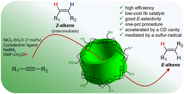 Graphical abstract: E-Selective semi-hydrogenation of alkynes via a sulfur-radical mediation over cyclodextrin-modified nickel nanocatalyst