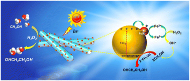 Graphical abstract: Photo-Fenton-induced selective dehydrogenative coupling of methanol into ethylene glycol over iron species-anchored TiO2 nanorods