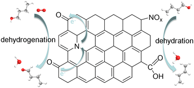 Graphical abstract: An oxygen-assisted conversion of butanol to value-added products on nanocarbon catalysts: tuning product selectivity via nitrogen doping