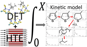 Graphical abstract: High-throughput experimentation based kinetic modeling of selective hydrodesulfurization of gasoline model molecules catalyzed by CoMoS/Al2O3