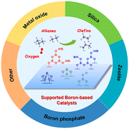 Graphical abstract: Supported boron-based catalysts for oxidative dehydrogenation of light alkanes to olefins