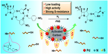 Graphical abstract: Pd/N, S co-doped activated carbon as a highly-efficient catalyst for the one-pot synthesis of meropenem