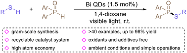 Graphical abstract: High-efficiency, visible-light-induced direct dehydrogenative phosphonylation by bismuth quantum dots under ambient conditions