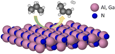 Graphical abstract: Multiscale modeling reveals aluminum nitride as an efficient propane dehydrogenation catalyst