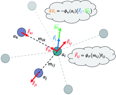 Graphical abstract: NewtonNet: a Newtonian message passing network for deep learning of interatomic potentials and forces