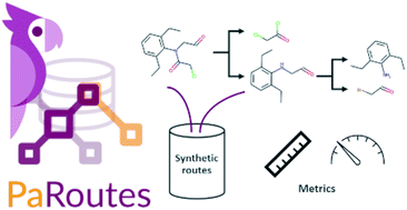 Graphical abstract: PaRoutes: towards a framework for benchmarking retrosynthesis route predictions