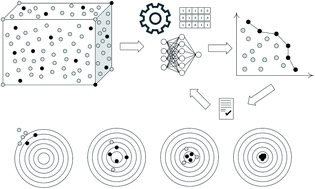 Graphical abstract: Automating mix design for 3D concrete printing using optimization methods