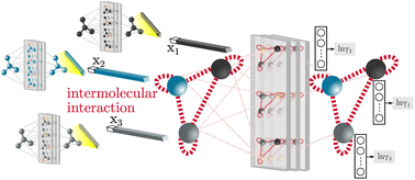 Graphical abstract: Capturing molecular interactions in graph neural networks: a case study in multi-component phase equilibrium