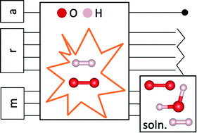 Graphical abstract: How a quantum computer could accurately solve a hydrogen-air combustion model