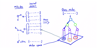 Graphical abstract: Neural network embeddings based similarity search method for atomistic systems