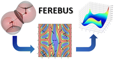 Graphical abstract: FEREBUS: a high-performance modern Gaussian process regression engine