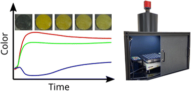 Graphical abstract: An open-source environmental chamber for materials-stability testing using an optical proxy