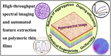 Graphical abstract: Diagnosis of doped conjugated polymer films using hyperspectral imaging