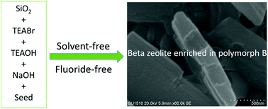 Graphical abstract: Fluoride-free synthesis of beta zeolite with enrichment of polymorph B from a solvent-free route