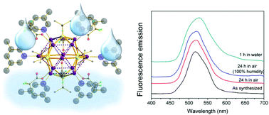 Graphical abstract: Molecular surface modification of silver chalcogenolate clusters