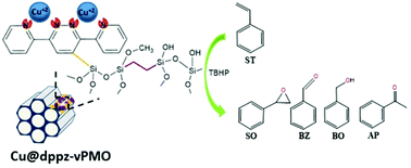 Graphical abstract: Copper-complexed dipyridyl-pyridazine functionalized periodic mesoporous organosilica as a heterogeneous catalyst for styrene epoxidation