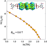 Graphical abstract: Unusual slow magnetic relaxation in a mononuclear copper(ii) complex