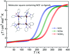 Graphical abstract: Manipulating the spin crossover behaviour in a series of cyanide-bridged {FeIII2FeII2} molecular squares through NCE− co-ligands