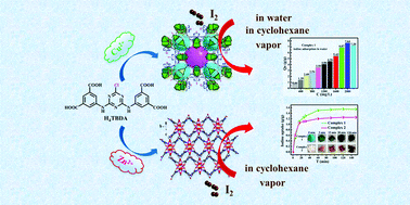 Graphical abstract: Cu(ii) and Zn(ii) frameworks constructed by directional tuning of diverse substituted groups on a triazine skeleton and supermassive adsorption behavior for iodine and dyes