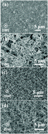 Graphical abstract: Epitaxial growth of aligned MgO nanowire arrays on a single crystalline substrate