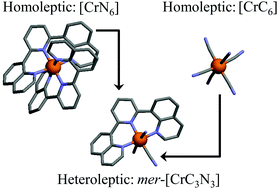 Graphical abstract: Heteroleptic mer-[Cr(N∩N∩N)(CN)3] complexes: synthetic challenge, structural characterization and photophysical properties