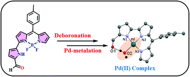 Graphical abstract: Synthesis, structure, and properties of palladium(ii) complex of α-formyl pyrrolyl dipyrromethene