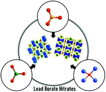 Graphical abstract: Two lead borate-nitrates with anion-centered [OPb4] tetrahedra and two types of π-conjugated planar units showing large birefringence