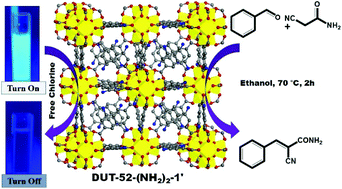 Graphical abstract: Diamino group-functionalized Zr-based metal–organic framework for fluorescence sensing of free chlorine in the aqueous phase and Knoevenagel condensation