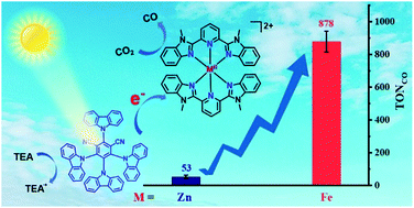 Graphical abstract: Noble metal-free bis-tridentate benzimidazole zinc(ii) and iron(ii) complexes for selective CO2 photoreduction