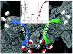 Graphical abstract: Multi-interface MoS2/Ni3S4/Mo2S3 composite as an efficient electrocatalyst for hydrogen evolution reaction over a wide pH range