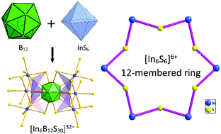 Graphical abstract: KEu2In3B12S13: a novel type of thioborate featuring B12S12 cluster and unique In6S6 12-membered ring