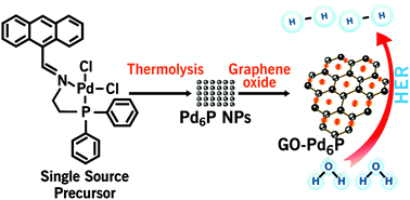 Graphical abstract: Single source precursor route for the first graphene oxide–Pd6P nanocomposite: application in electrochemical hydrogen evolution reaction