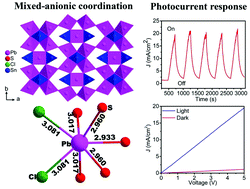 Graphical abstract: AIn4S6Cl (A = Rb and Cs) and Pb5Sn3Q10Cl2 (Q = S and Se): quaternary chalcohalides with mixed anionic coordination exhibit photocurrent responses