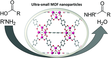 Graphical abstract: MOF nanoparticles as heterogeneous catalysts for direct amide bond formations