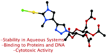 Graphical abstract: Halo complexes of gold(i) containing glycoconjugate carbene ligands: synthesis, characterization, cytotoxicity and interaction with proteins and DNA model systems