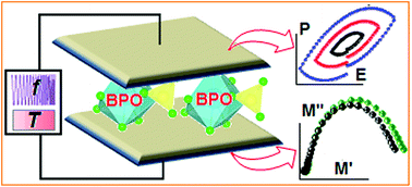 Graphical abstract: The electrical behaviour of ultrafine bismuth phosphate particles under a range of temperature and frequency conditions