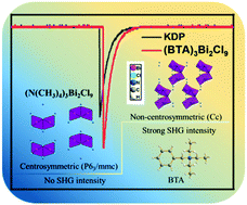 Graphical abstract: Symmetry breaking of A3M2X9-type perovskite derivatives induced by polar quaternary ammonium cations: achieving efficient nonlinear optical properties