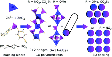 Graphical abstract: Influence of substituents in aryl groups on the structure, thermal transitions and electrorheological properties of zinc bis(diarylphosphate) hybrid polymers