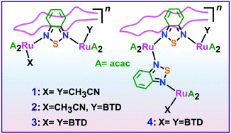 Graphical abstract: Diruthenium and triruthenium compounds of the potential redox active non-chelated η1-N,η1-N-benzothiadiazole bridge