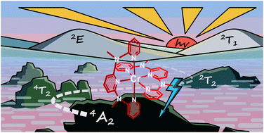 Graphical abstract: Molecular ruby: exploring the excited state landscape