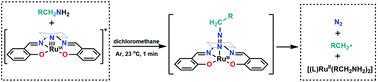 Graphical abstract: Facile C–N bond cleavage of primary aliphatic amines by (salen)ruthenium(vi) nitrido complexes