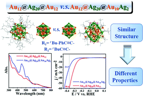 Graphical abstract: Alkynyl and halogen co-protected (AuAg)44 nanoclusters: a comparative study on their optical absorbance, structure, and hydrogen evolution performance